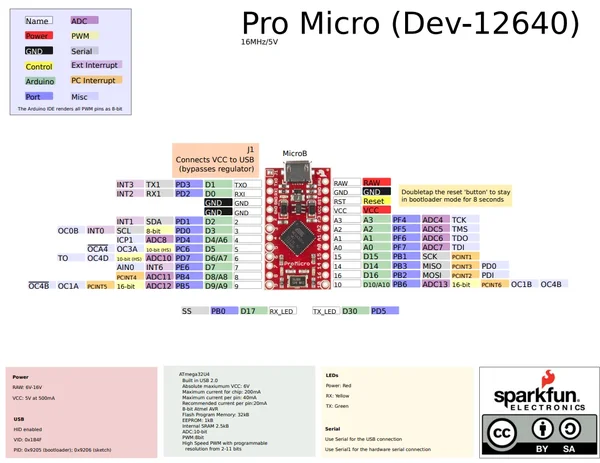 参考：https://cdn.sparkfun.com/assets/f/d/8/0/d/ProMicro16MHzv2.pdf