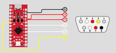 色付きの番号が各D-Subのピンに対応している